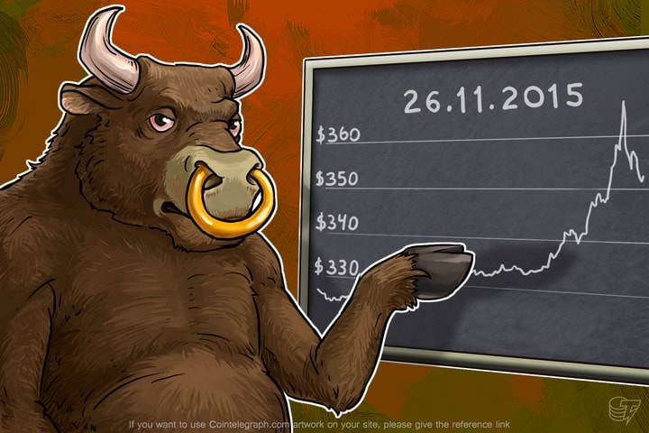 Daily Bitcoin Price Analysis: Bitcoin Buyers Optimism strengthens