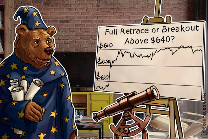 Bitcoin Price at a Crossroads: Full Retrace or Breakout Above $640?