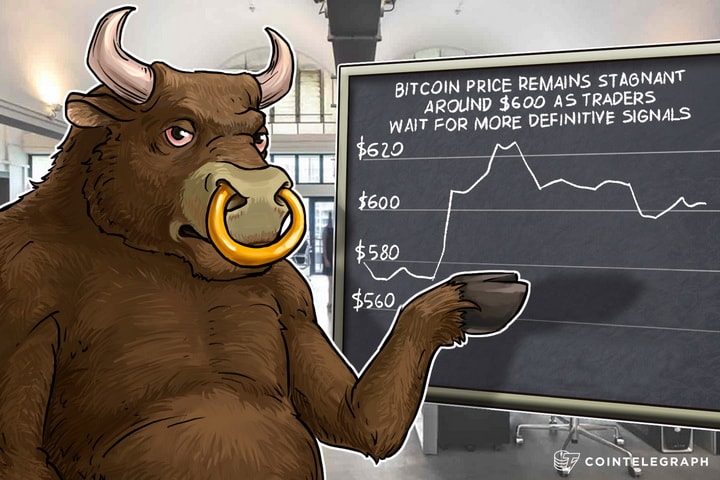 Bitcoin Price Remains Stagnant Around $600  As Traders Wait for More Definitive Signals