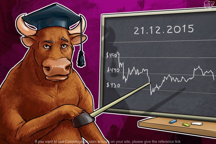 Daily Bitcoin Price Analysis: What Is Bitcoin’s Next Move?