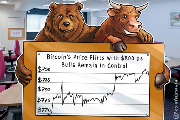 Bitcoin’s Price Flirts With $800 As Bulls Remain In Control