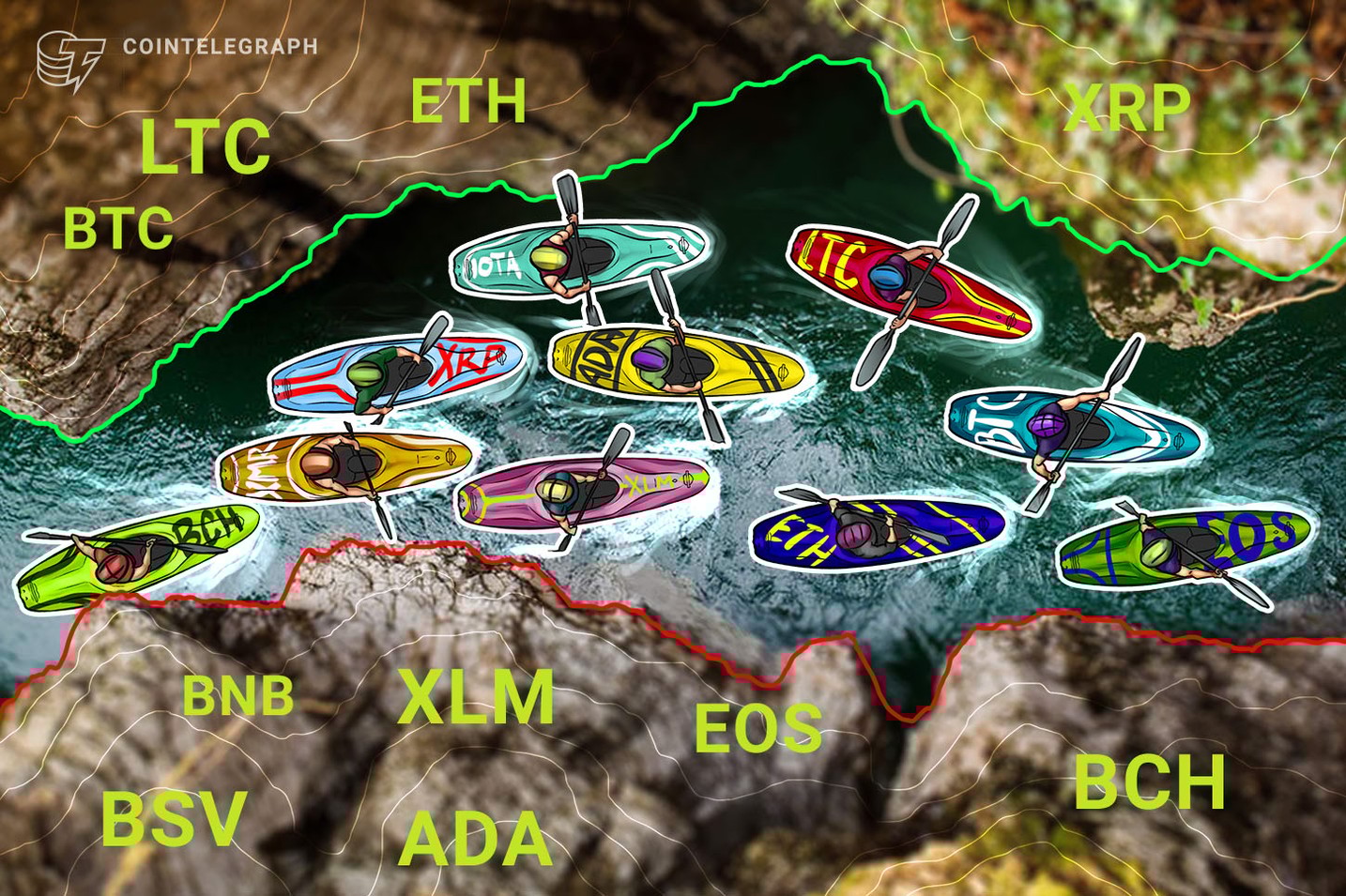 Análise de preço de 27/07: BTC, ETH, XRP, LTC, BCH, BNB, EOS, BSV, XLM e ADA