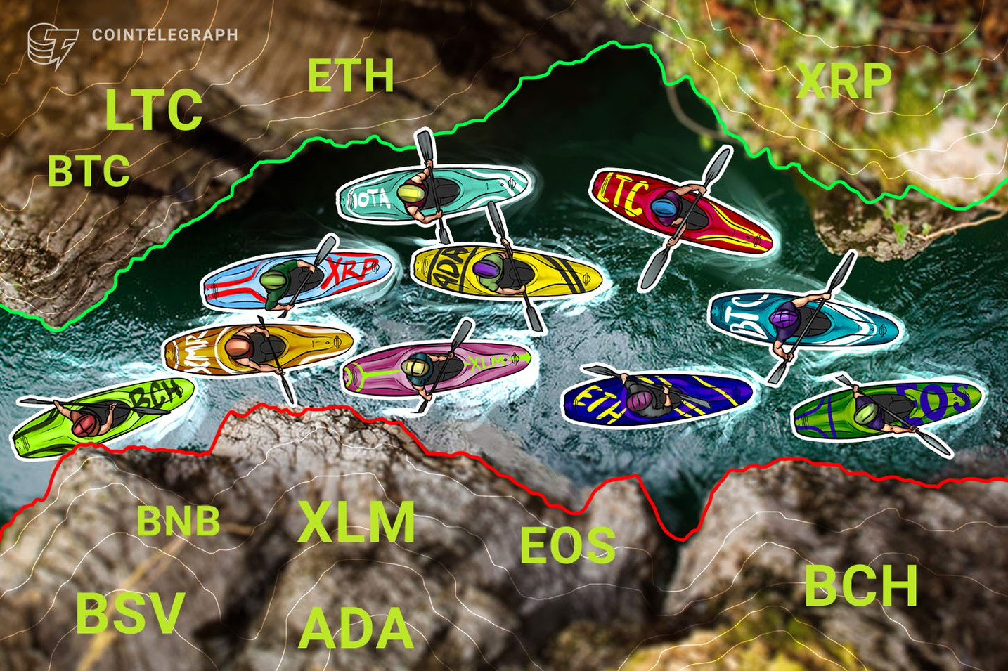 Price Analysis 27/07: BTC, ETH, XRP, LTC, BCH, BNB, EOS, BSV, XLM, ADA