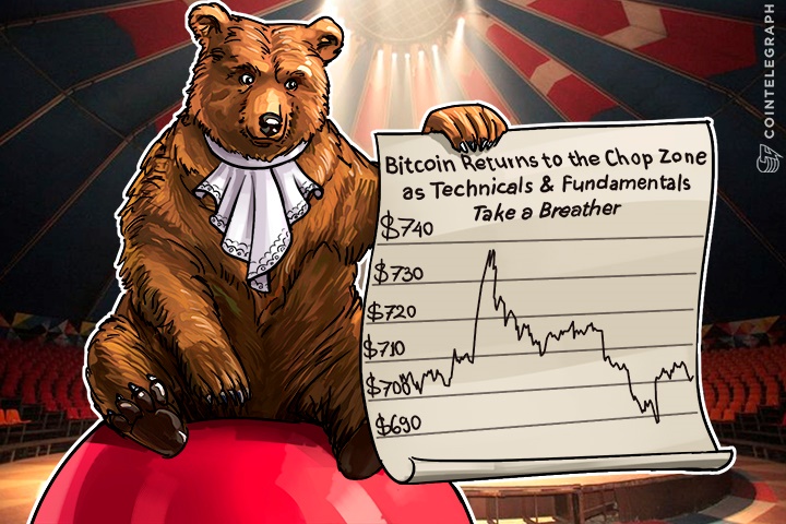 Bitcoin Returns to the Chop Zone as Technicals & Fundamentals Take a Breather