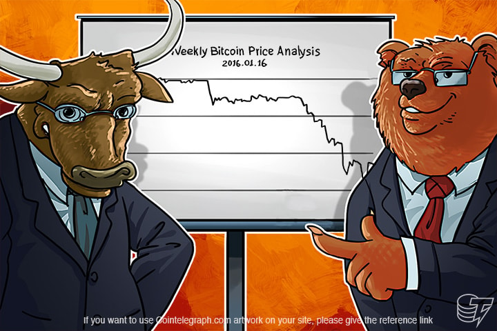 Weekly Bitcoin Price Analysis: Bitcoin Collapse Last Week