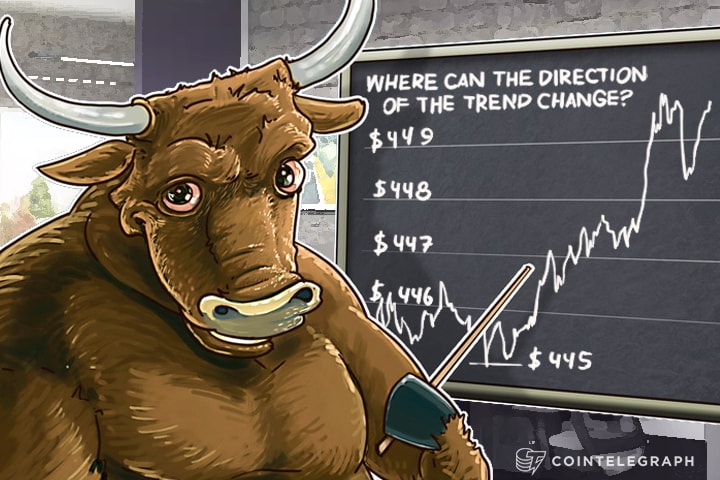 Bitcoin Price Analysis: 5/25/2016