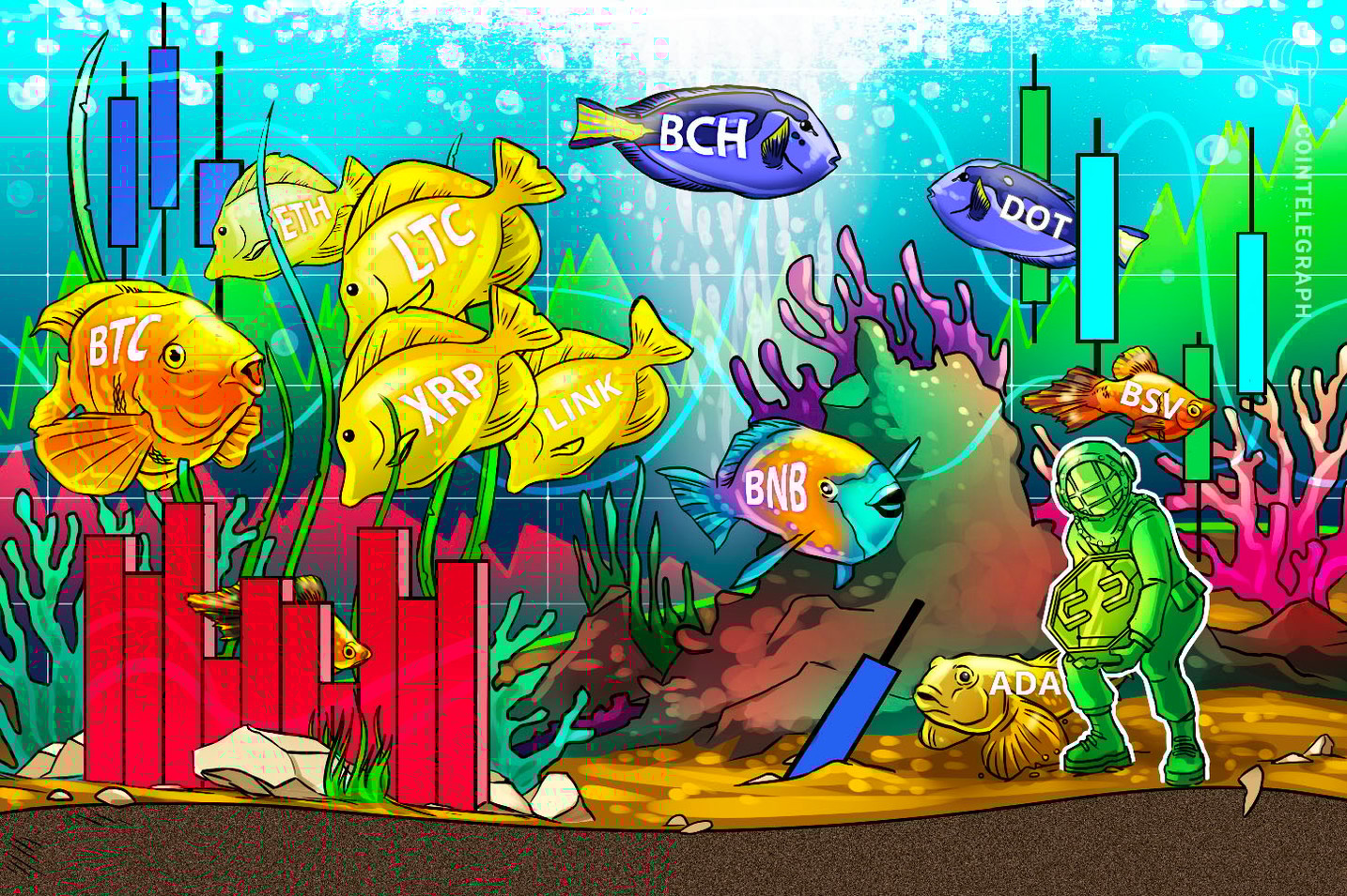Análise de Preços do Top 10 (4/11): BTC, ETH, XRP, BCH, LINK, BNB, LTC, DOT, ADA, BSV 