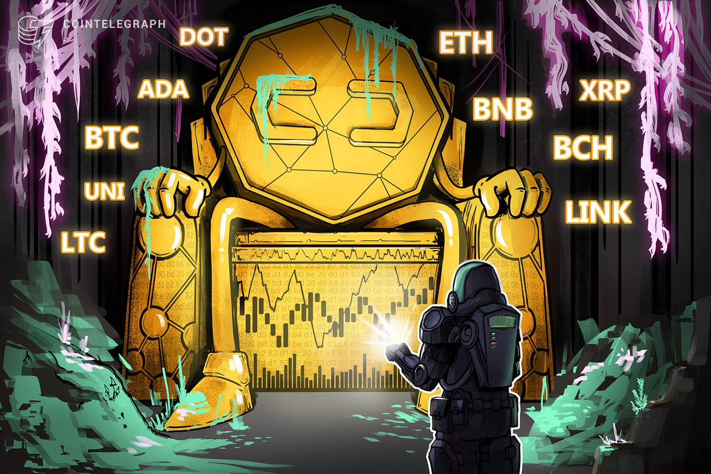 Price analysis 3/19: BTC, ETH, BNB, ADA, DOT, XRP, UNI, LTC, LINK, BCH