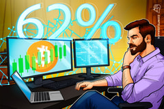 Bitcoin se enfrenta a una "enorme contracción de posiciones cortas" a medida que el dominio de BTC rebota hasta el 62%