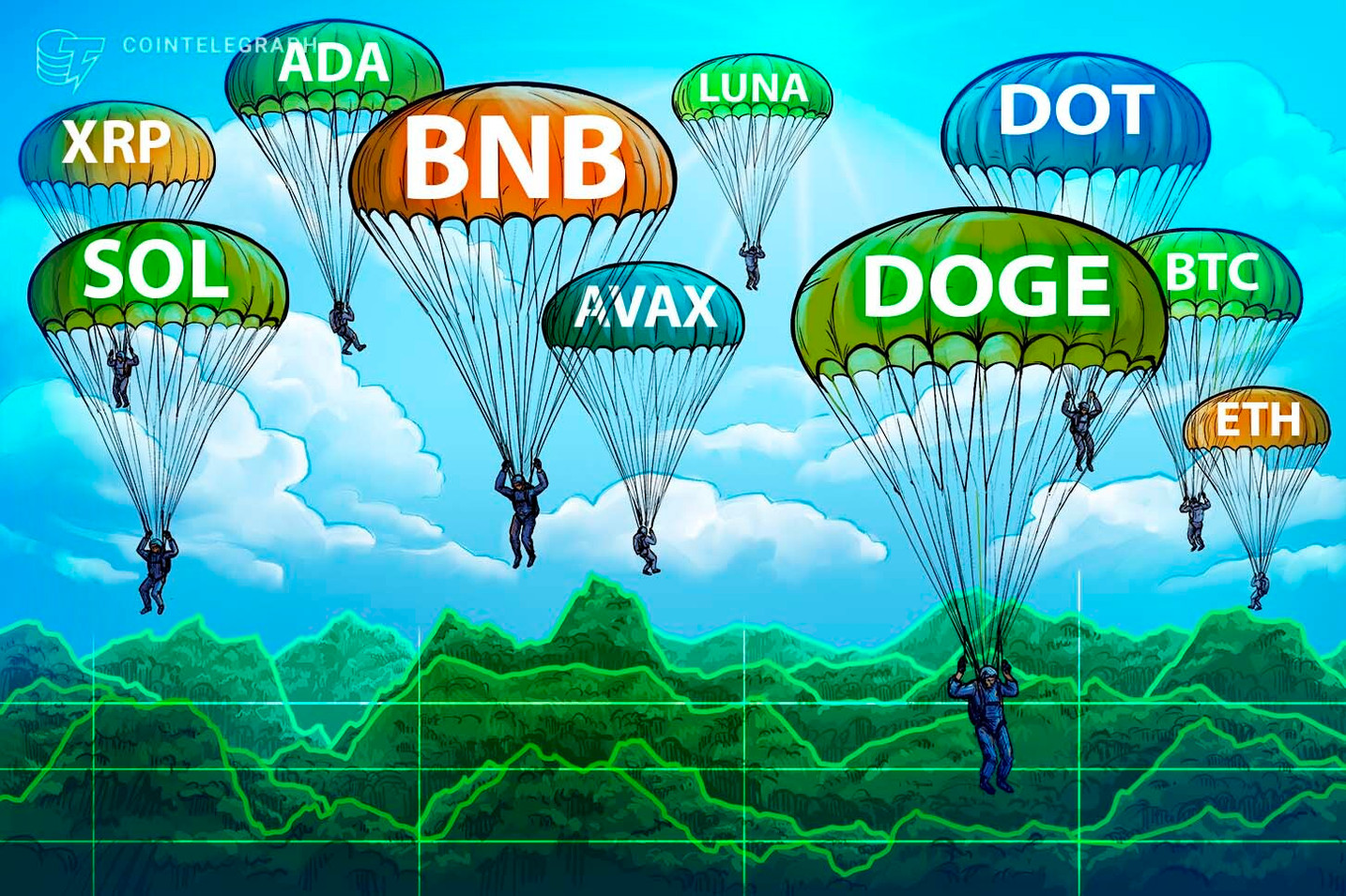 Price analysis 3/23: BTC, ETH, BNB, XRP, LUNA, ADA, SOL, AVAX, DOT, DOGE