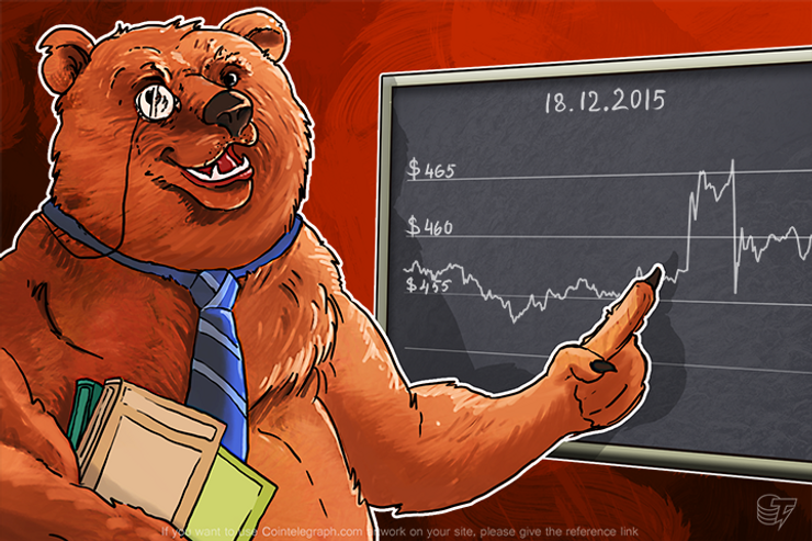 Daily Bitcoin Price Analysis: Bitcoin’s Sideways Trend Continues and Ends