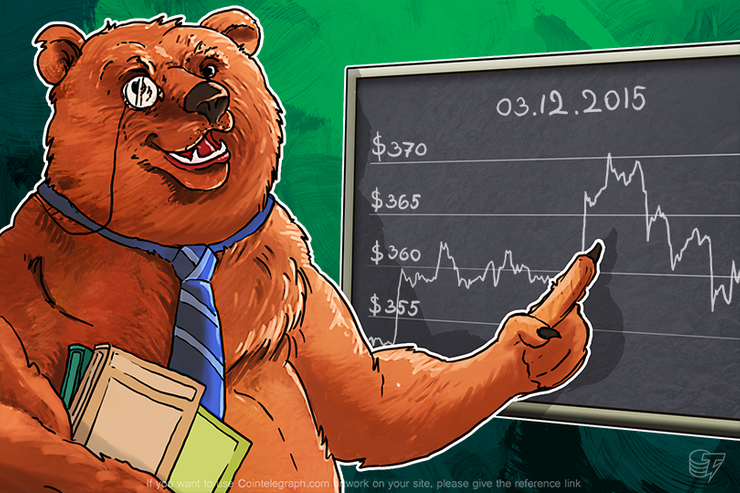 Daily Bitcoin Price Analysis: The Power of Sideways Trend