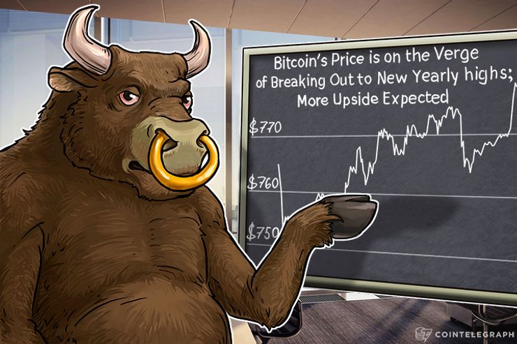 Bitcoin’s Price is on the Verge of Breaking Out to New Yearly Highs; More Upside Expected