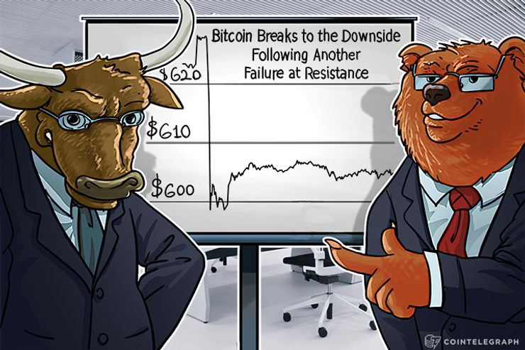 Bitcoin Breaks To The Downside Following Another Failure At Resistance