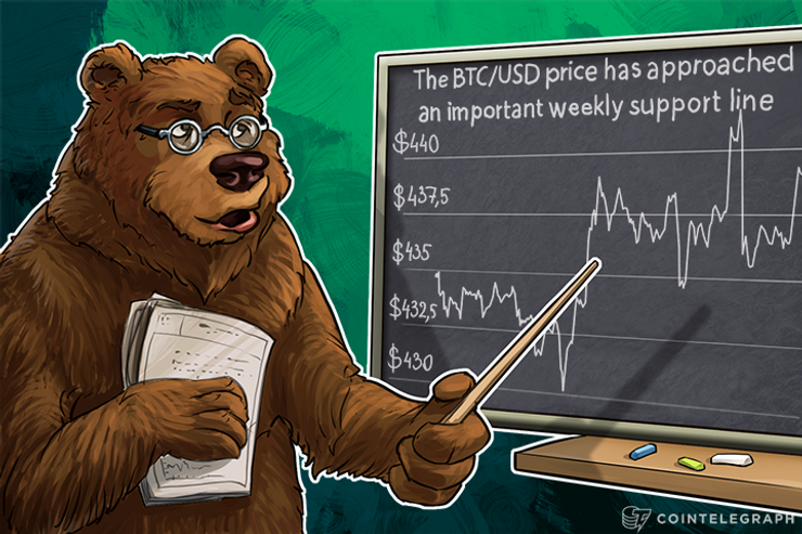 The Bitcoin Price has Approached an Important Weekly Support Line