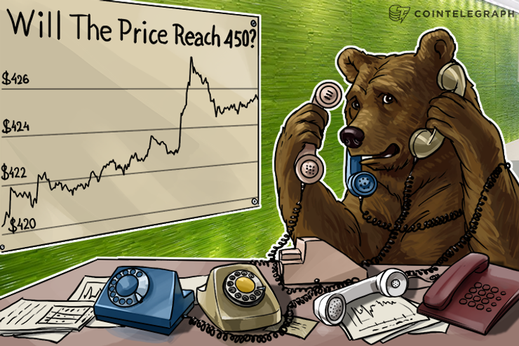 Bitcoin Price Analysis: 4/12/2016