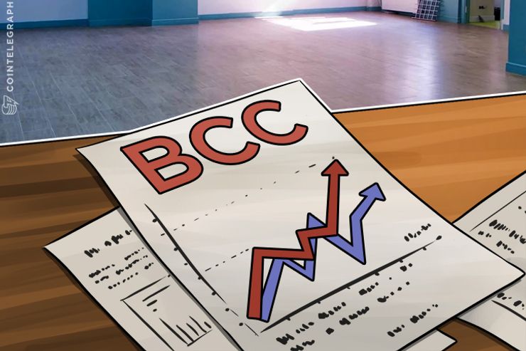 Visão Geral de Preço e Mercado do Bitcoin Cash