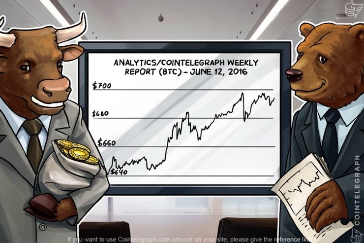 Bitcoin Price Analysis (Week of June 12th)