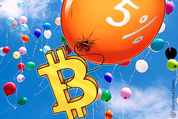 Bitcoin Price Soars Over 5% to Open November; Is Segregated Witness Cause?
