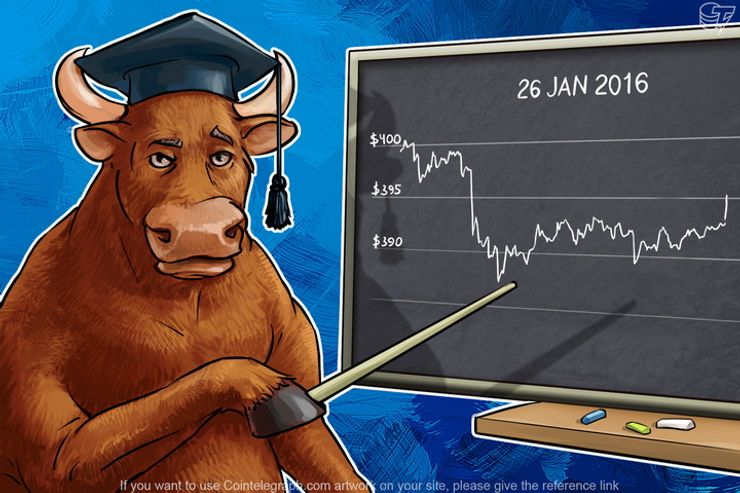 Daily Bitcoin Price Analysis: Traders Can’t Choose A Direction