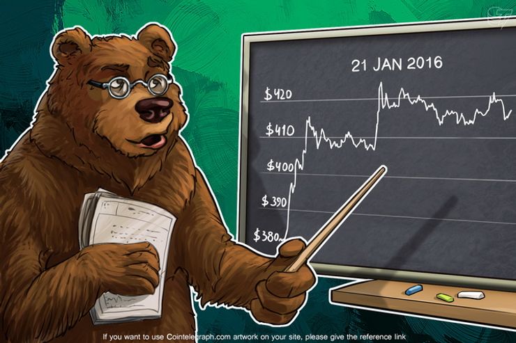 Daily Bitcoin Price Analysis: The Fall In The Asian Markets And The Rise Of Bitcoin