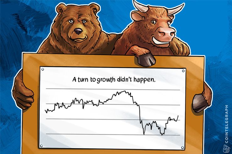 Bitcoin Price Analysis (Week of March 20th)