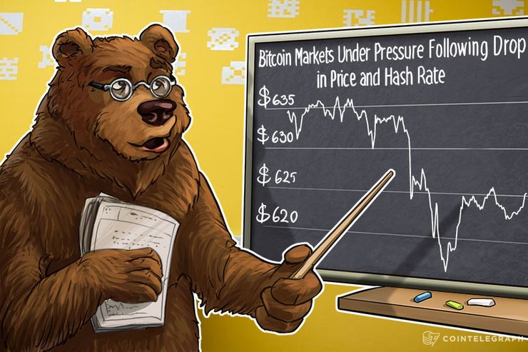 Bitcoin Markets Under Pressure Following Drop in Price and Hash Rate