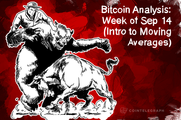 Bitcoin Analysis: Week of Sep 14 (Intro to Moving Averages)