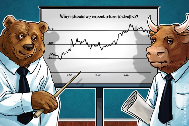 Bitcoin Price Analysis (Week of April 17th)