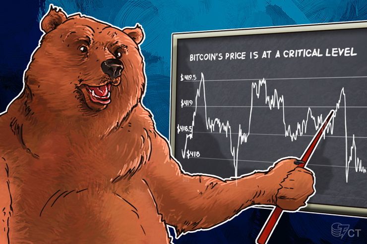 Bitcoin Price Analysis: 4/04/2016