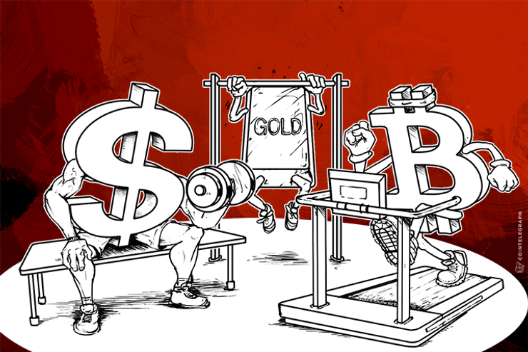 Gold, Bitcoin & the US Dollar amid a Global Economic Slowdown