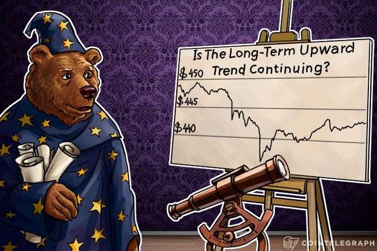 Bitcoin Price Analysis: 5/20/2016