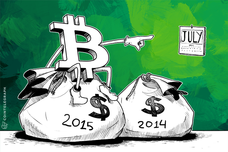 Bitcoin Capital Investment in 2015 Quickly Passes 2014 Totals