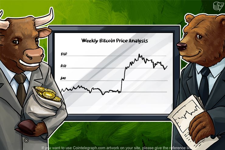 Weekly Bitcoin Price Analysis: Fall Of The World Markets And The Growth Of Bitcoin