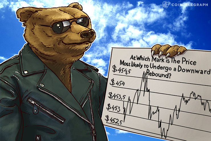 Bitcoin Price Analysis: 5/18/2016