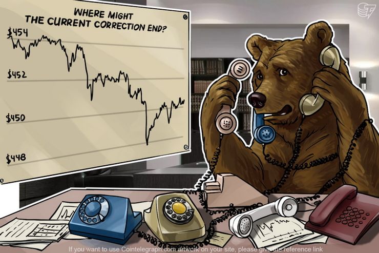 Bitcoin Price Analysis: 5/12/2016