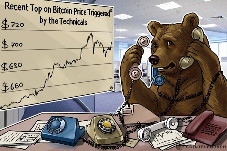 Recent Top on Bitcoin Price Triggered by the Technicals