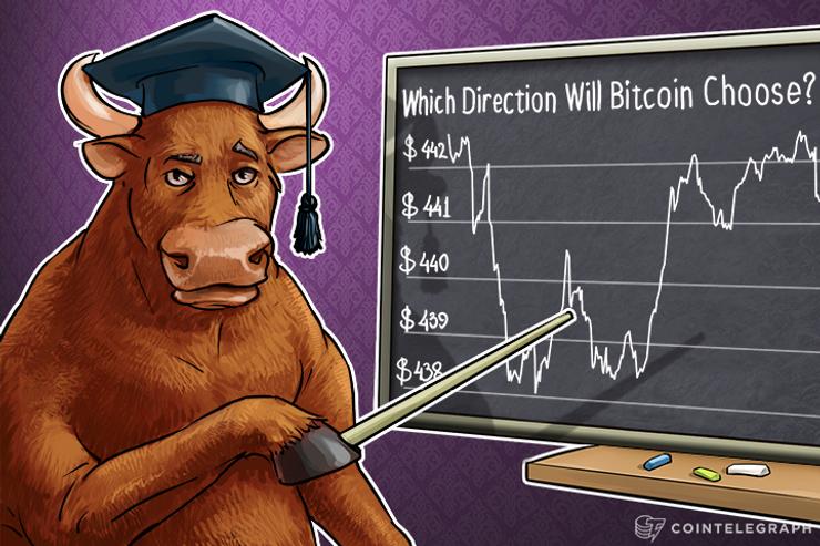 Bitcoin Price Analysis: 5/23/2016