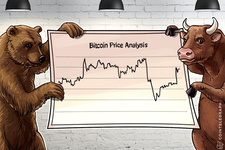 Bitcoin Price Analysis (Week of April 10th)