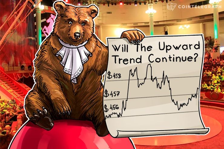Bitcoin Price Analysis: 5/16/2016