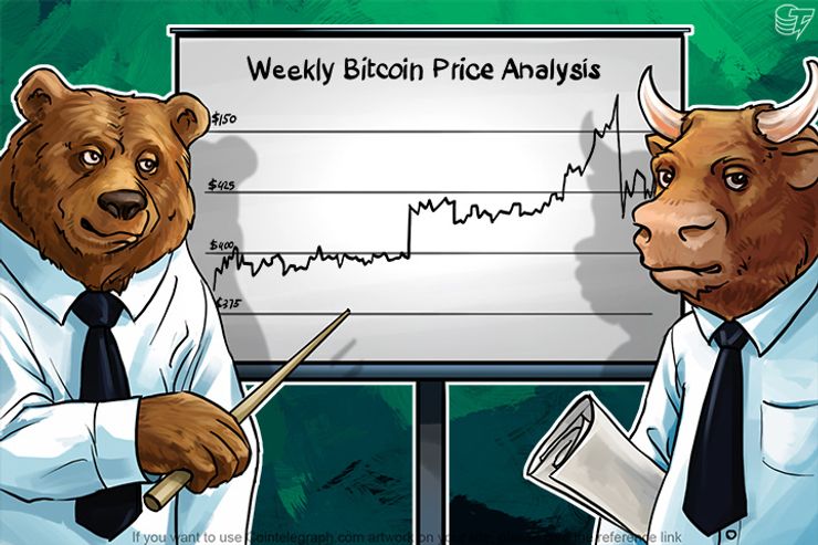 Weekly Bitcoin Price Analysis: Looking Forward with Excitement