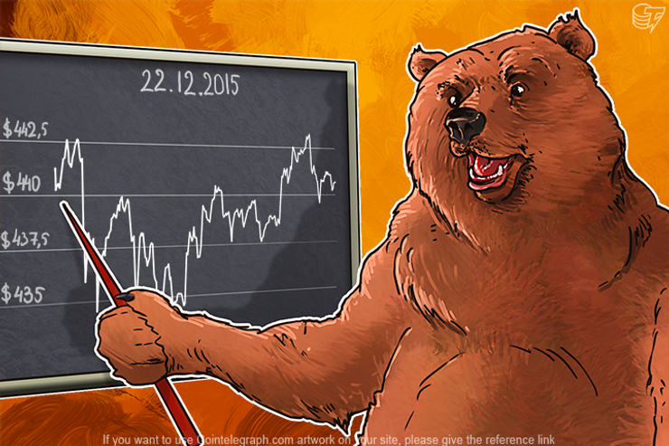 Daily Bitcoin Price Analysis: Sideways trend Continues Until the End of The Year?