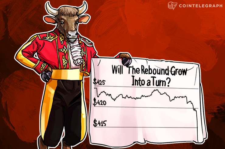 Bitcoin Price Analysis: 3/29/2016