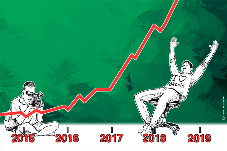 Bitcoin's Price Over Next 3 Years - Survey Results Released