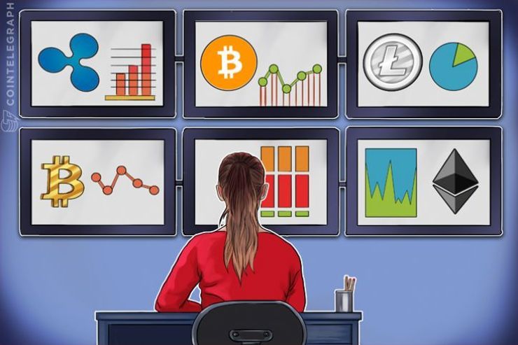 O mercado das criptomoedas está no azul, o valor total da capitalização de mercado volta ao normal
