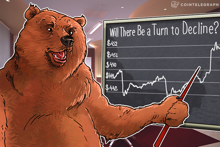 Bitcoin Price Analysis: 5/26/2016
