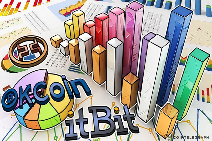 Kaiko Report Ranks Bitcoin Exchanges, Bitfinex Leads by Volume and Liquidity