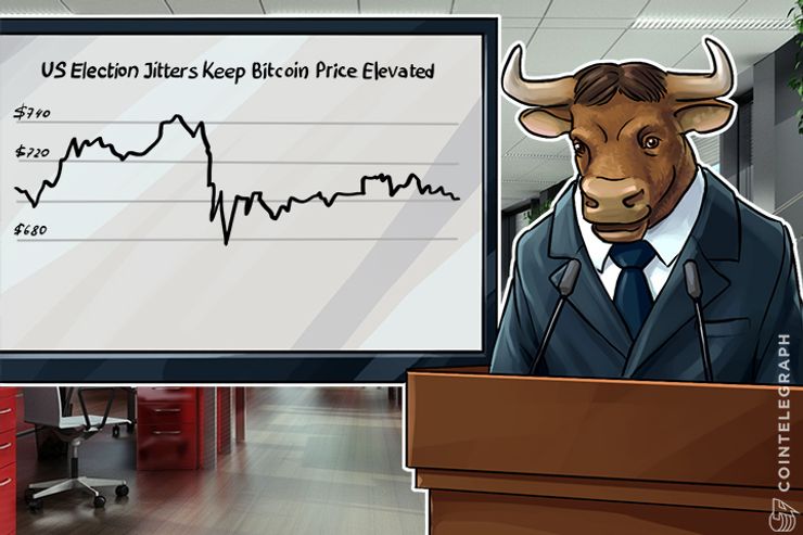 US Election Jitters Keep Bitcoin Price Elevated