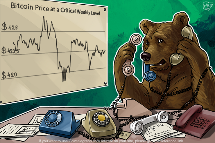 Bitcoin Price at a Critical Weekly Level