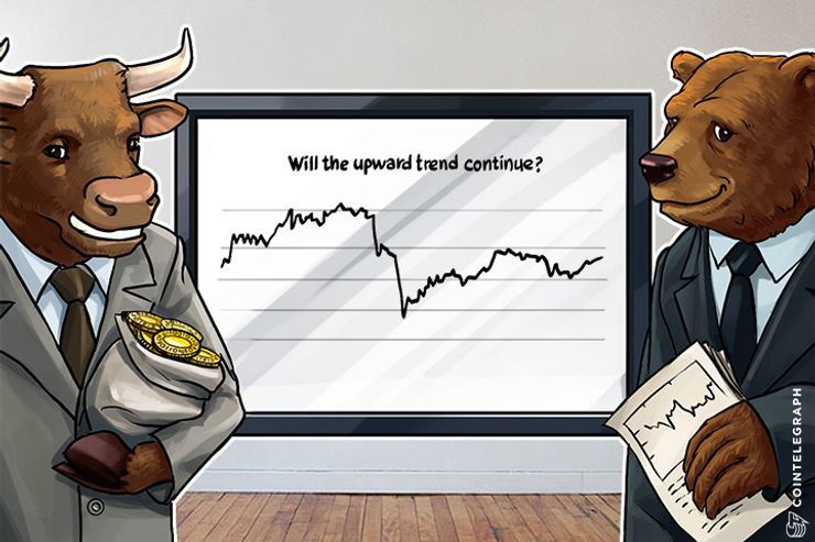 Bitcoin Price Analysis (Week of May 1st)